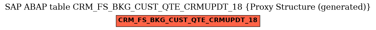 E-R Diagram for table CRM_FS_BKG_CUST_QTE_CRMUPDT_18 (Proxy Structure (generated))