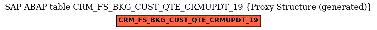 E-R Diagram for table CRM_FS_BKG_CUST_QTE_CRMUPDT_19 (Proxy Structure (generated))