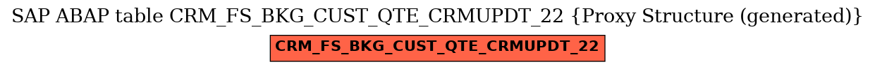 E-R Diagram for table CRM_FS_BKG_CUST_QTE_CRMUPDT_22 (Proxy Structure (generated))