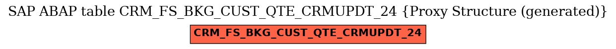 E-R Diagram for table CRM_FS_BKG_CUST_QTE_CRMUPDT_24 (Proxy Structure (generated))