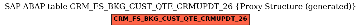 E-R Diagram for table CRM_FS_BKG_CUST_QTE_CRMUPDT_26 (Proxy Structure (generated))