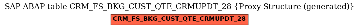 E-R Diagram for table CRM_FS_BKG_CUST_QTE_CRMUPDT_28 (Proxy Structure (generated))