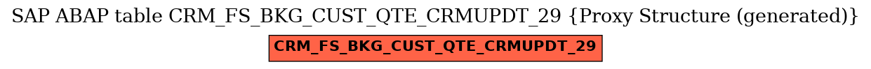 E-R Diagram for table CRM_FS_BKG_CUST_QTE_CRMUPDT_29 (Proxy Structure (generated))