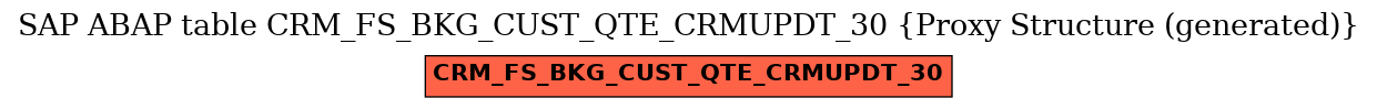 E-R Diagram for table CRM_FS_BKG_CUST_QTE_CRMUPDT_30 (Proxy Structure (generated))