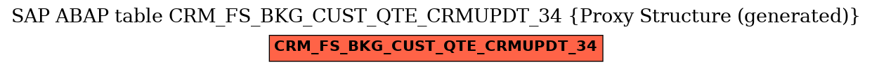 E-R Diagram for table CRM_FS_BKG_CUST_QTE_CRMUPDT_34 (Proxy Structure (generated))