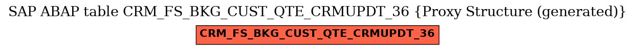 E-R Diagram for table CRM_FS_BKG_CUST_QTE_CRMUPDT_36 (Proxy Structure (generated))