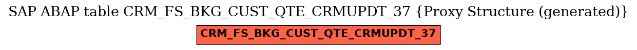 E-R Diagram for table CRM_FS_BKG_CUST_QTE_CRMUPDT_37 (Proxy Structure (generated))