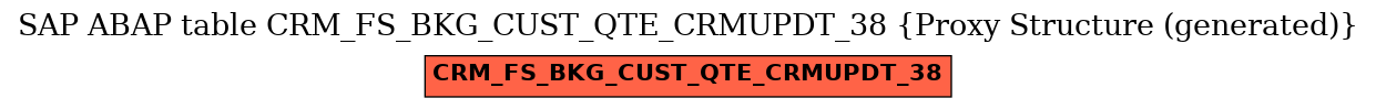 E-R Diagram for table CRM_FS_BKG_CUST_QTE_CRMUPDT_38 (Proxy Structure (generated))