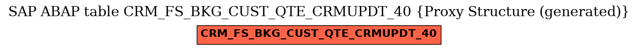 E-R Diagram for table CRM_FS_BKG_CUST_QTE_CRMUPDT_40 (Proxy Structure (generated))