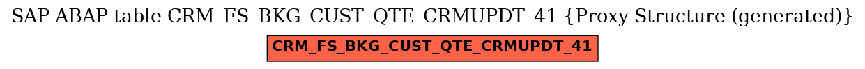 E-R Diagram for table CRM_FS_BKG_CUST_QTE_CRMUPDT_41 (Proxy Structure (generated))