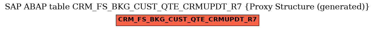 E-R Diagram for table CRM_FS_BKG_CUST_QTE_CRMUPDT_R7 (Proxy Structure (generated))