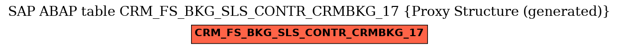 E-R Diagram for table CRM_FS_BKG_SLS_CONTR_CRMBKG_17 (Proxy Structure (generated))