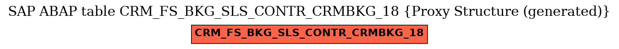 E-R Diagram for table CRM_FS_BKG_SLS_CONTR_CRMBKG_18 (Proxy Structure (generated))