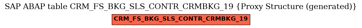 E-R Diagram for table CRM_FS_BKG_SLS_CONTR_CRMBKG_19 (Proxy Structure (generated))