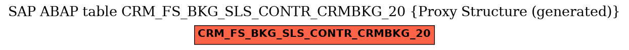 E-R Diagram for table CRM_FS_BKG_SLS_CONTR_CRMBKG_20 (Proxy Structure (generated))