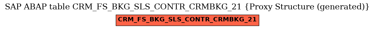 E-R Diagram for table CRM_FS_BKG_SLS_CONTR_CRMBKG_21 (Proxy Structure (generated))