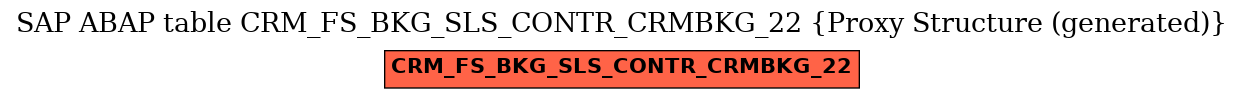 E-R Diagram for table CRM_FS_BKG_SLS_CONTR_CRMBKG_22 (Proxy Structure (generated))