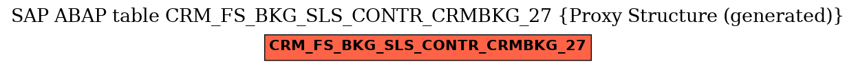 E-R Diagram for table CRM_FS_BKG_SLS_CONTR_CRMBKG_27 (Proxy Structure (generated))