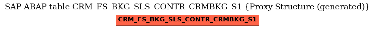 E-R Diagram for table CRM_FS_BKG_SLS_CONTR_CRMBKG_S1 (Proxy Structure (generated))