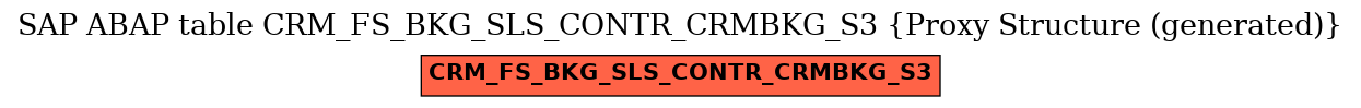 E-R Diagram for table CRM_FS_BKG_SLS_CONTR_CRMBKG_S3 (Proxy Structure (generated))