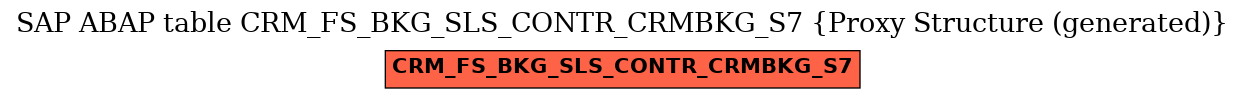 E-R Diagram for table CRM_FS_BKG_SLS_CONTR_CRMBKG_S7 (Proxy Structure (generated))