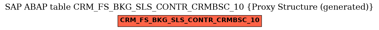 E-R Diagram for table CRM_FS_BKG_SLS_CONTR_CRMBSC_10 (Proxy Structure (generated))