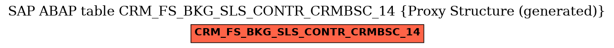 E-R Diagram for table CRM_FS_BKG_SLS_CONTR_CRMBSC_14 (Proxy Structure (generated))