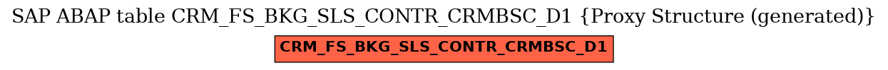 E-R Diagram for table CRM_FS_BKG_SLS_CONTR_CRMBSC_D1 (Proxy Structure (generated))