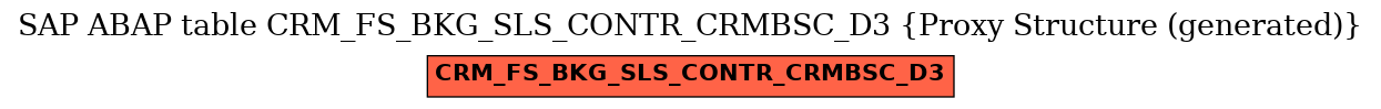 E-R Diagram for table CRM_FS_BKG_SLS_CONTR_CRMBSC_D3 (Proxy Structure (generated))