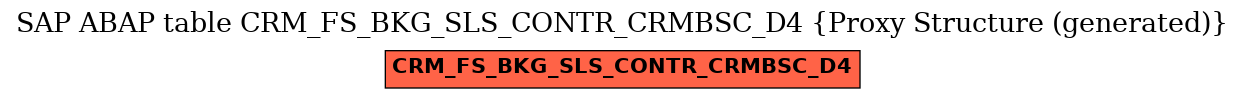 E-R Diagram for table CRM_FS_BKG_SLS_CONTR_CRMBSC_D4 (Proxy Structure (generated))