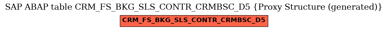 E-R Diagram for table CRM_FS_BKG_SLS_CONTR_CRMBSC_D5 (Proxy Structure (generated))