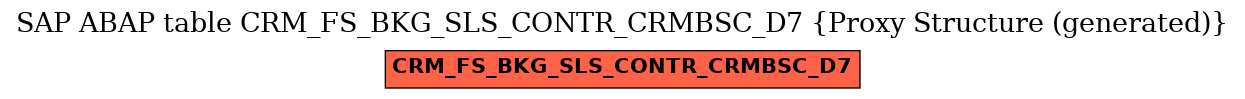 E-R Diagram for table CRM_FS_BKG_SLS_CONTR_CRMBSC_D7 (Proxy Structure (generated))