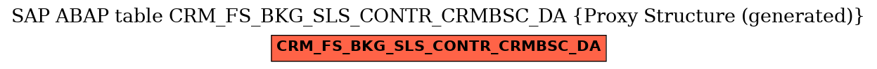 E-R Diagram for table CRM_FS_BKG_SLS_CONTR_CRMBSC_DA (Proxy Structure (generated))