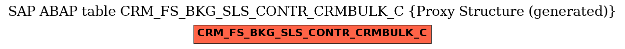 E-R Diagram for table CRM_FS_BKG_SLS_CONTR_CRMBULK_C (Proxy Structure (generated))