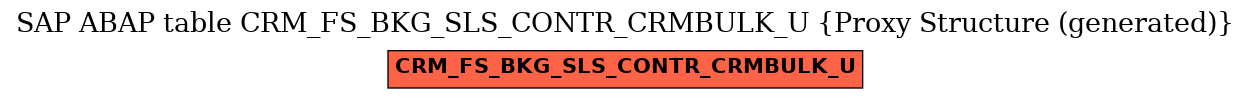 E-R Diagram for table CRM_FS_BKG_SLS_CONTR_CRMBULK_U (Proxy Structure (generated))
