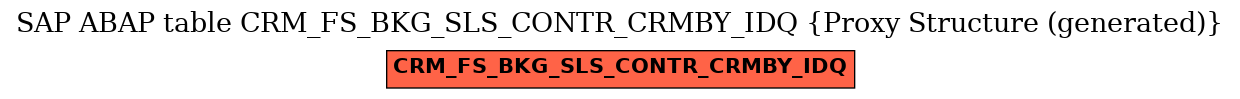 E-R Diagram for table CRM_FS_BKG_SLS_CONTR_CRMBY_IDQ (Proxy Structure (generated))