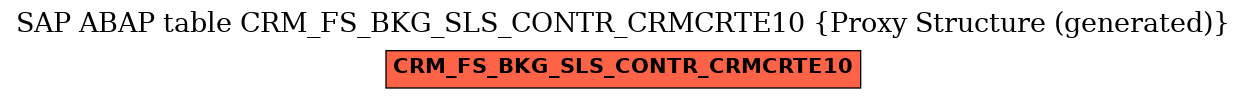 E-R Diagram for table CRM_FS_BKG_SLS_CONTR_CRMCRTE10 (Proxy Structure (generated))