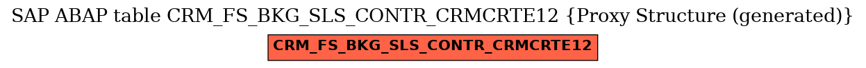 E-R Diagram for table CRM_FS_BKG_SLS_CONTR_CRMCRTE12 (Proxy Structure (generated))