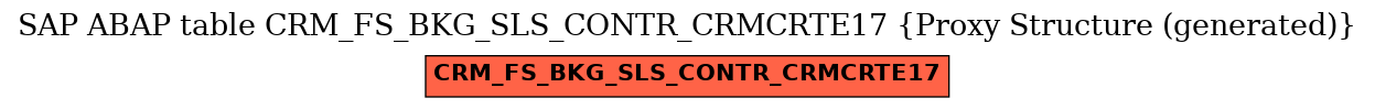 E-R Diagram for table CRM_FS_BKG_SLS_CONTR_CRMCRTE17 (Proxy Structure (generated))