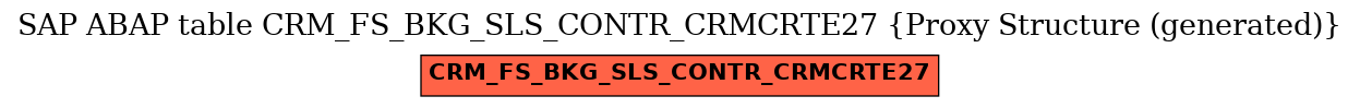 E-R Diagram for table CRM_FS_BKG_SLS_CONTR_CRMCRTE27 (Proxy Structure (generated))