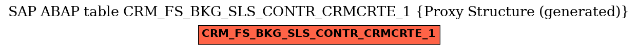 E-R Diagram for table CRM_FS_BKG_SLS_CONTR_CRMCRTE_1 (Proxy Structure (generated))