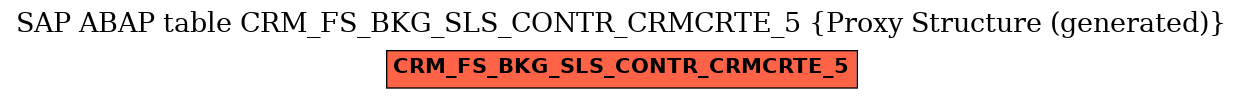 E-R Diagram for table CRM_FS_BKG_SLS_CONTR_CRMCRTE_5 (Proxy Structure (generated))