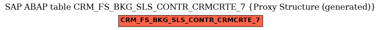 E-R Diagram for table CRM_FS_BKG_SLS_CONTR_CRMCRTE_7 (Proxy Structure (generated))