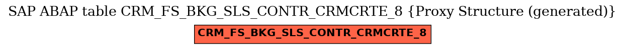 E-R Diagram for table CRM_FS_BKG_SLS_CONTR_CRMCRTE_8 (Proxy Structure (generated))