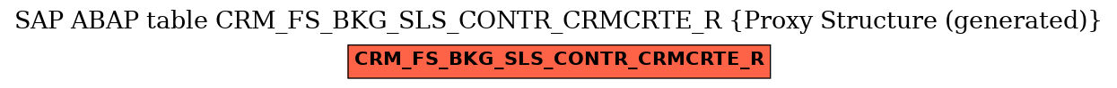 E-R Diagram for table CRM_FS_BKG_SLS_CONTR_CRMCRTE_R (Proxy Structure (generated))