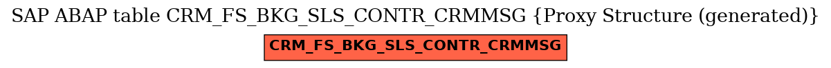 E-R Diagram for table CRM_FS_BKG_SLS_CONTR_CRMMSG (Proxy Structure (generated))