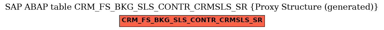 E-R Diagram for table CRM_FS_BKG_SLS_CONTR_CRMSLS_SR (Proxy Structure (generated))