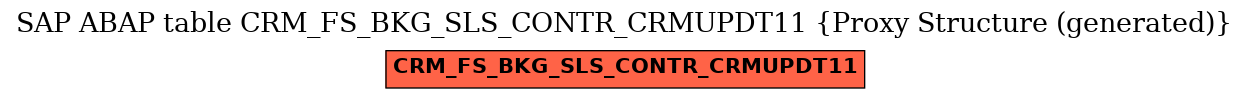 E-R Diagram for table CRM_FS_BKG_SLS_CONTR_CRMUPDT11 (Proxy Structure (generated))