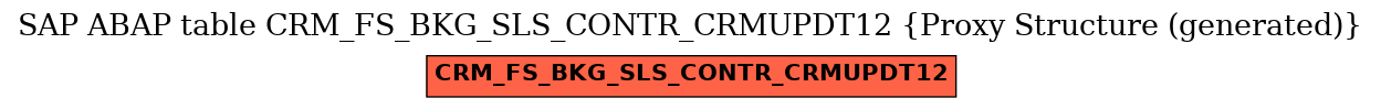 E-R Diagram for table CRM_FS_BKG_SLS_CONTR_CRMUPDT12 (Proxy Structure (generated))