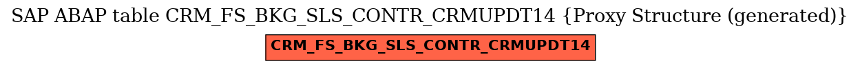 E-R Diagram for table CRM_FS_BKG_SLS_CONTR_CRMUPDT14 (Proxy Structure (generated))